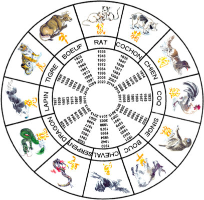 You are currently viewing Quels sont les rendus professionnels des signes astrologiques chinois ?